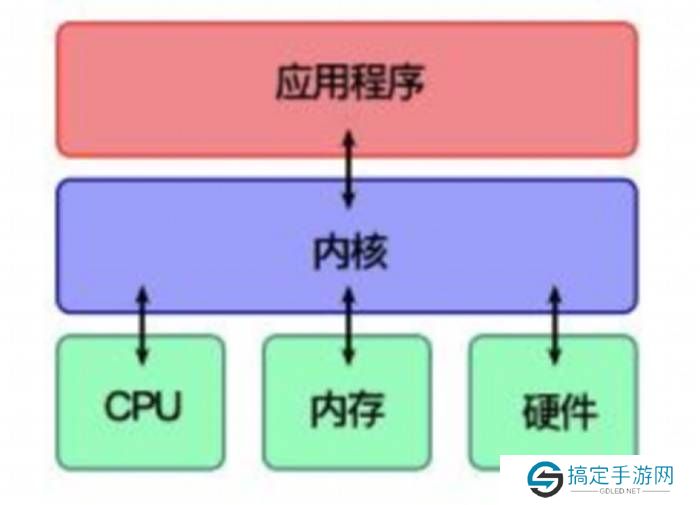 极乐软件园