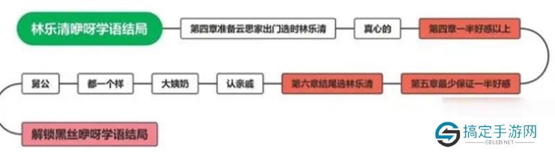 完蛋我被美女包围了林乐清结局怎么选