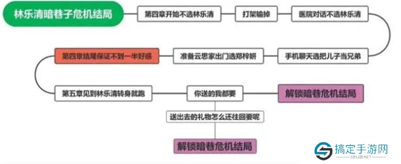 完蛋我被美女包围了林乐清结局怎么选