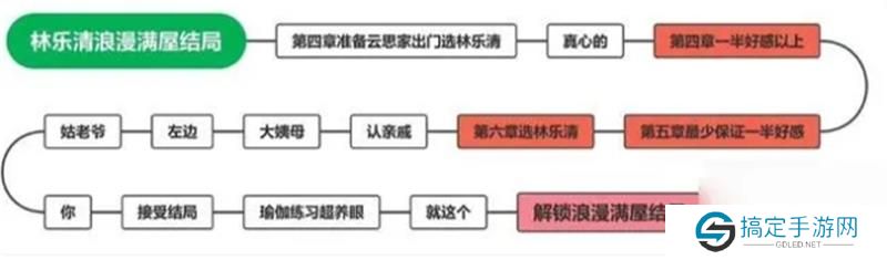 完蛋我被美女包围了林乐清结局怎么选