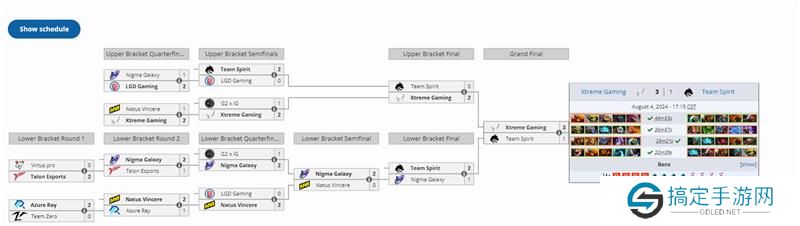 DOTA2张家口雪如意杯XG3比1战胜Spirit夺冠